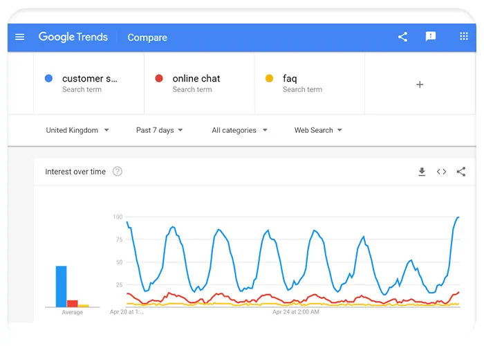 Google Trends