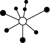 کانال های ارتباطی